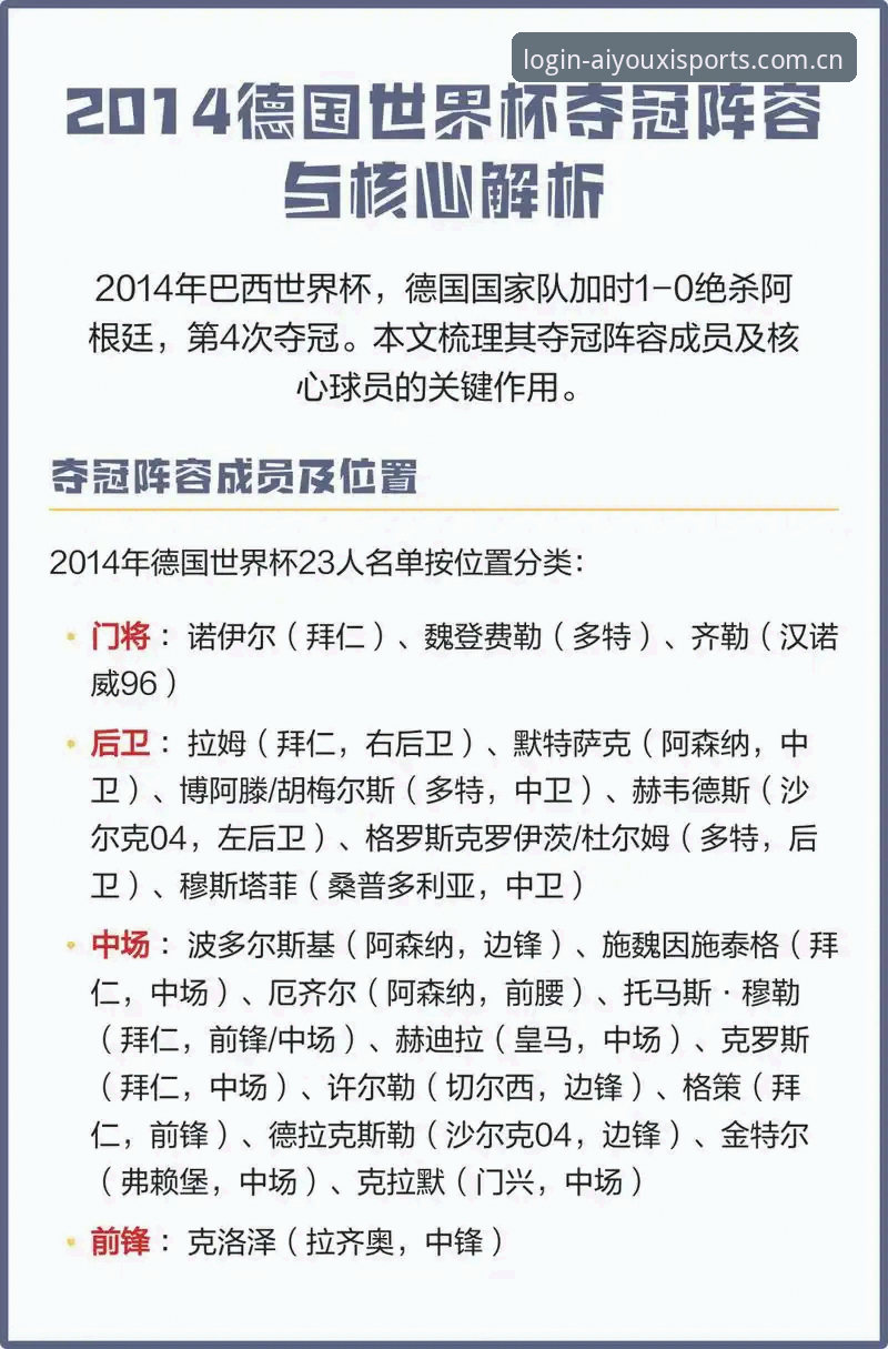 德国队世界杯名单全面解析：诺伊尔回归创纪录，18岁新星卡尔入选成最大惊喜